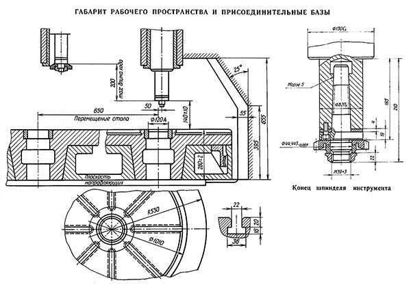 5М161 Габарити робочого простору зубодолбежного напівавтомату